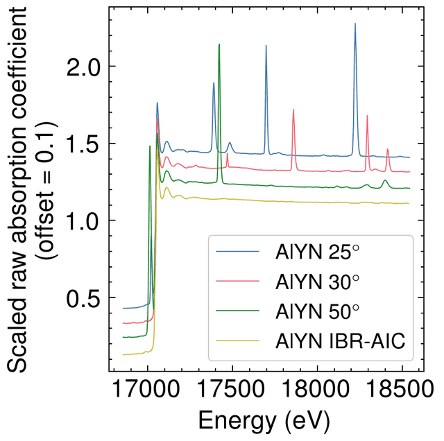 Iterative Bragg Peak Removal with Automatic Intensity Correction (IBR-AIC) for X-ray Absorption Spectroscopy